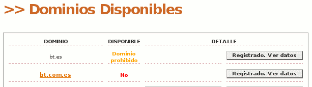 Dominios .es de 2 letras