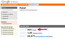 Visitas en Google Analytics